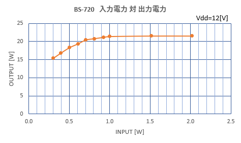 bs-720_input_output_chara
