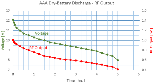 aaa-battery