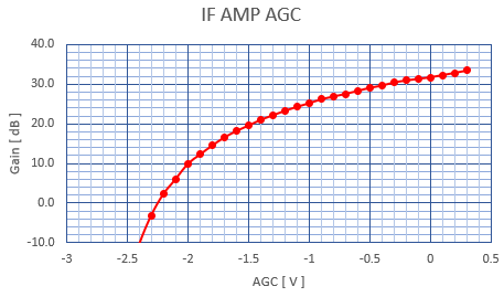 if-amp_agc