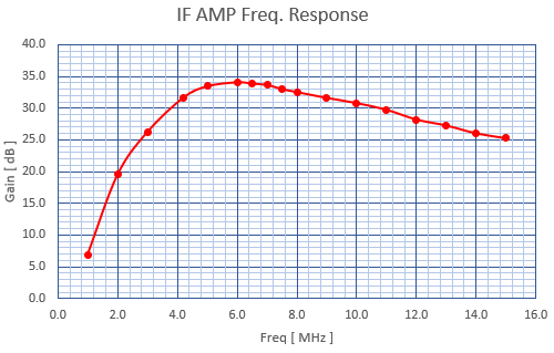 if-amp_freq_response