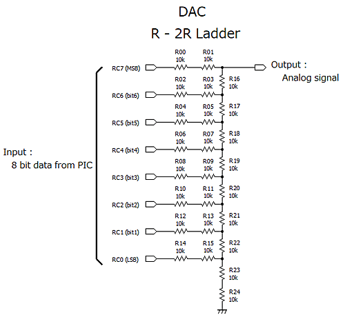 r-2r_ladder
